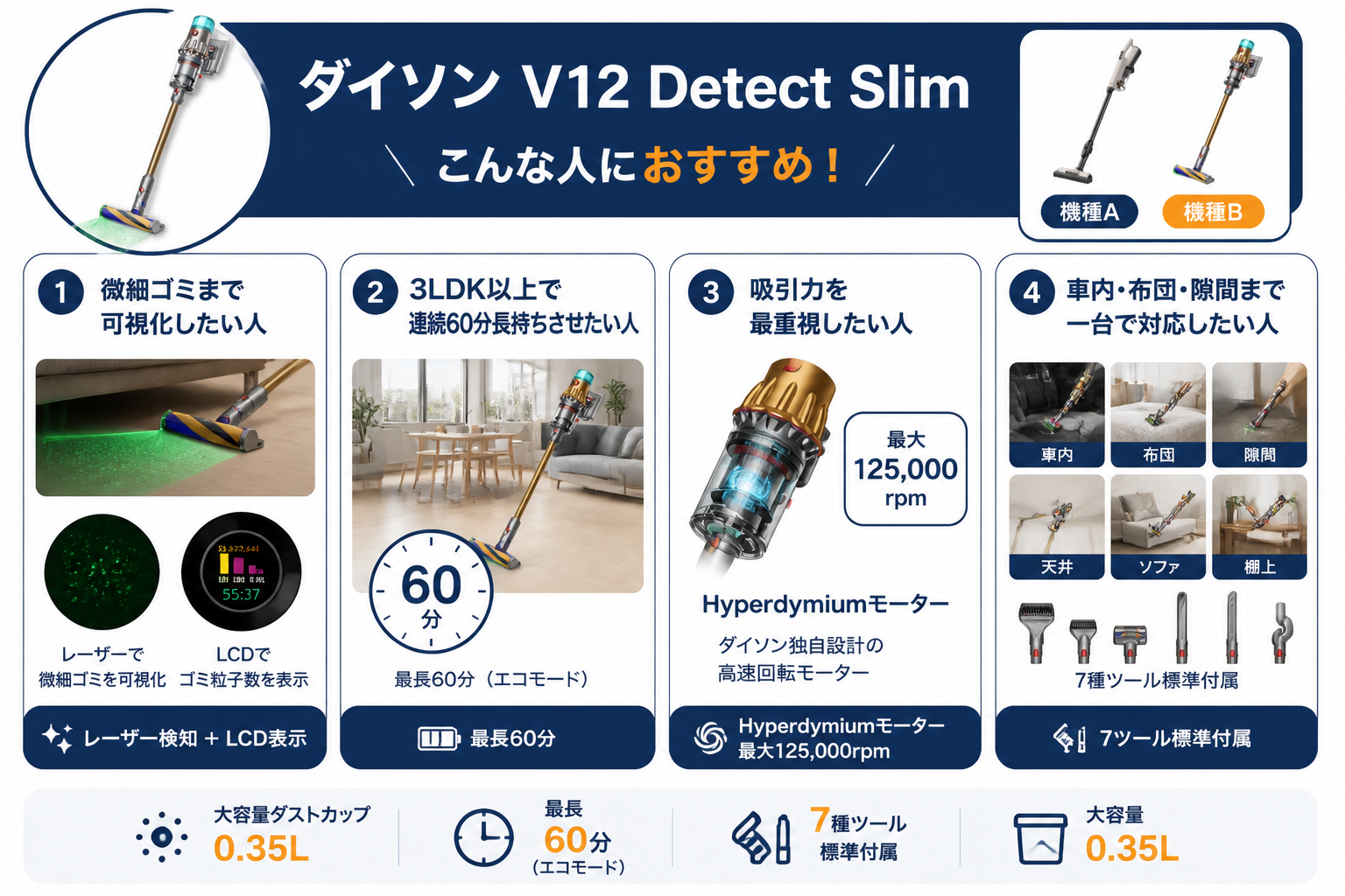 ダイソンV12 Detect Slimがおすすめな人 生活シーン｜日立PV-BL3MとダイソンV12の違い比較
