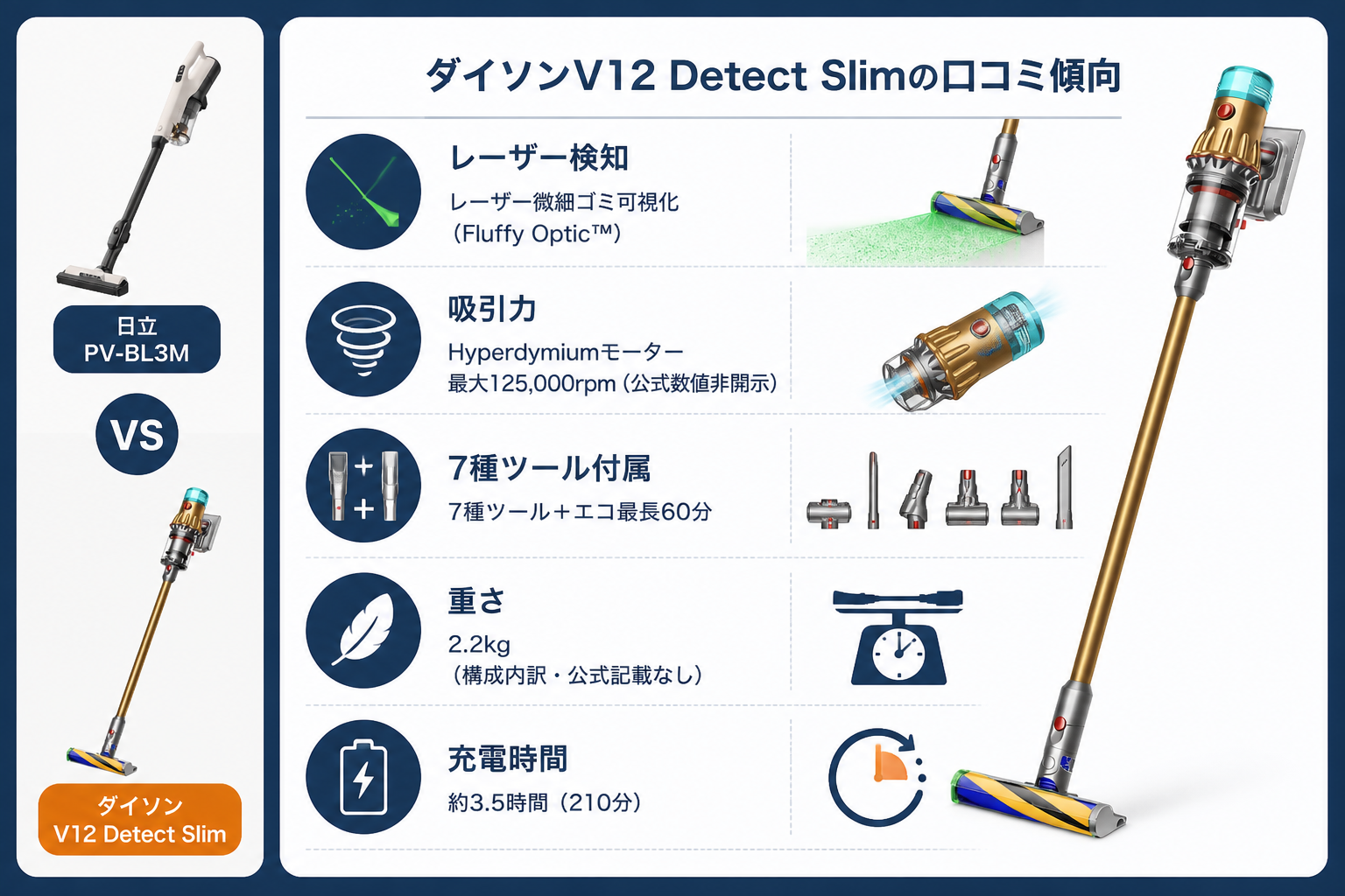 ダイソンV12 Detect Slimの口コミ傾向｜日立PV-BL3MとダイソンV12の違い比較