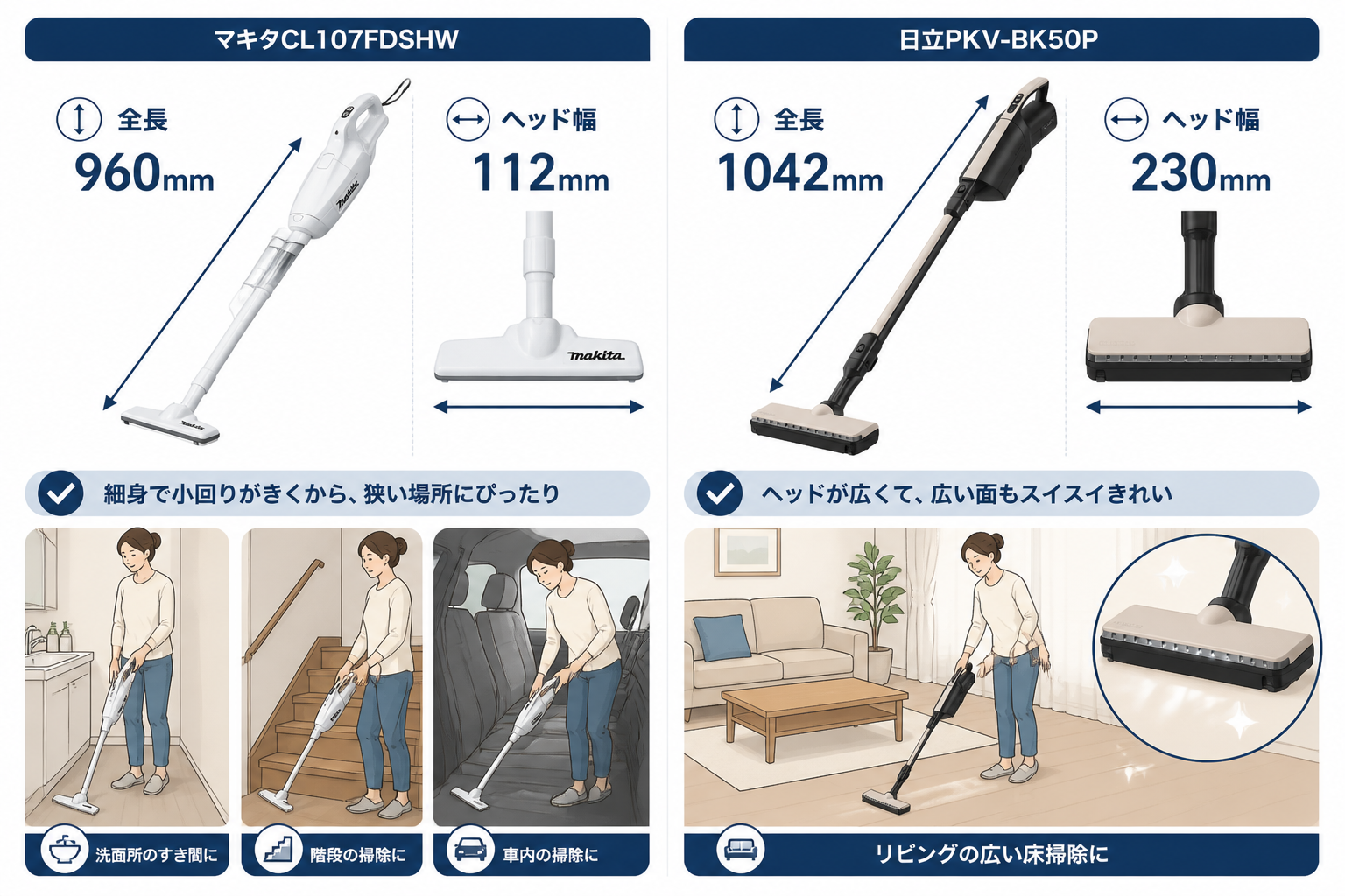 本体サイズの違い 全長975mm vs 1042mm｜マキタCL107FDSHWと日立PKV-BK50Pの違い比較