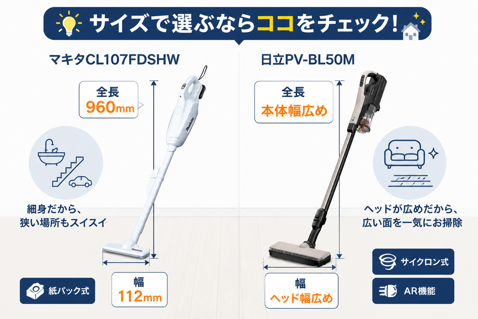 本体サイズの違い 全長975mm vs 985mm｜マキタCL107FDSHWと日立PV-BL50Mの違い比較