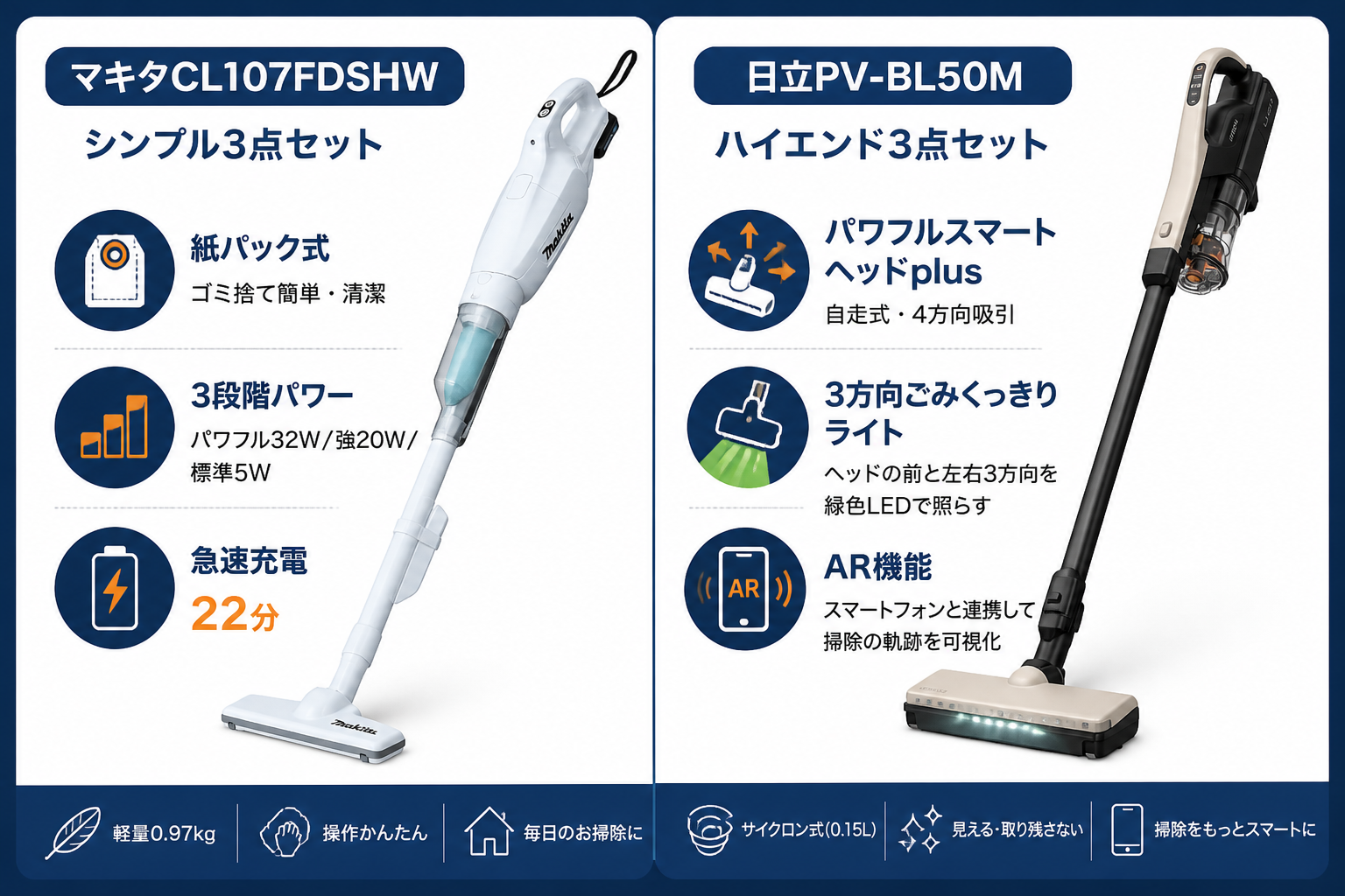 独自機能の違い 3段階 vs AR機能自走式｜マキタCL107FDSHWと日立PV-BL50Mの違い比較