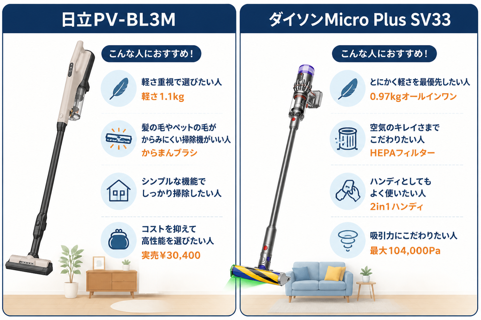 日立PV-BL3MとダイソンMicro Plus SV33の違い比較