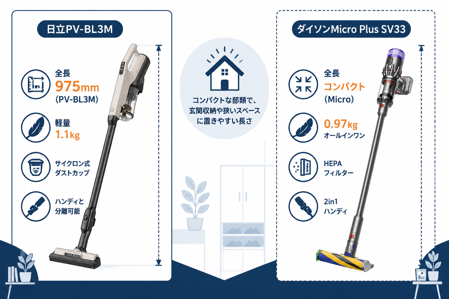 本体サイズの違い 全長975mm vs 1100mm｜日立PV-BL3MとダイソンMicro Plus SV33の違い比較