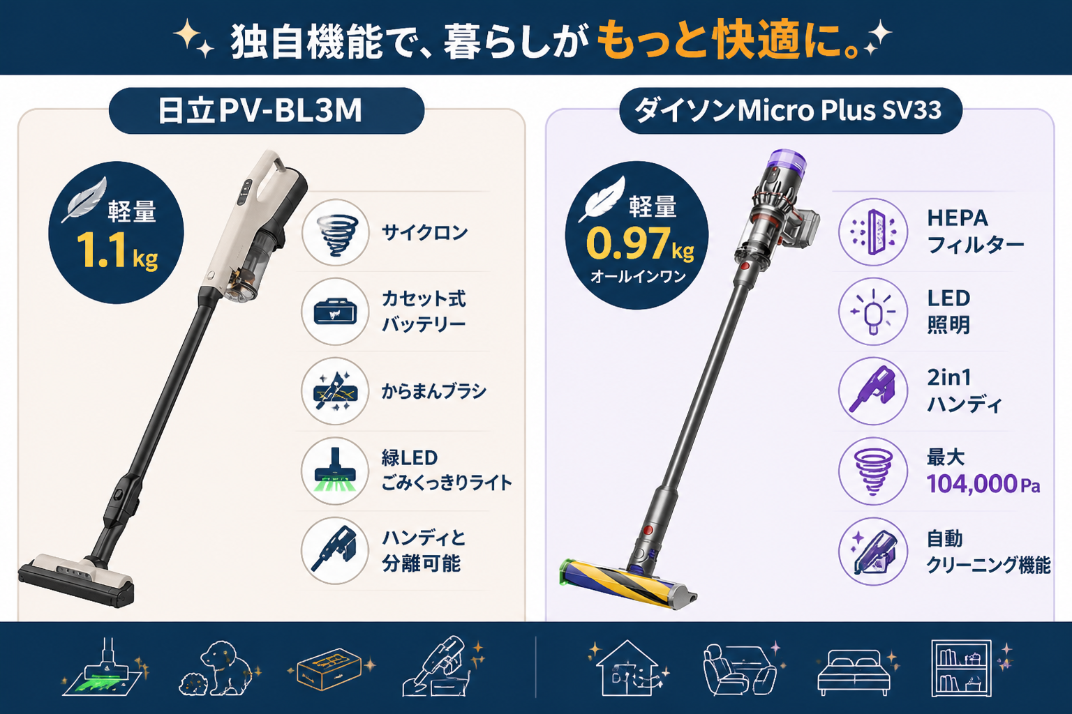 独自機能の違い からまんブラシLED vs HEPA+2in1ハンディ｜日立PV-BL3MとダイソンMicro Plus SV33の違い比較