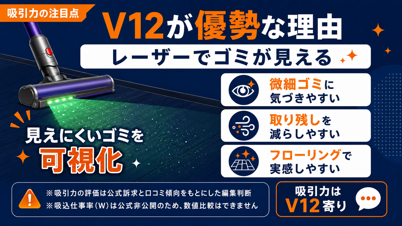 ダイソンV12 Detect Slimの吸引力訴求。Fluffy Optic™ヘッドのレーザーで微細ゴミを可視化、フローリングで取り切り感の実感が多いという編集判断