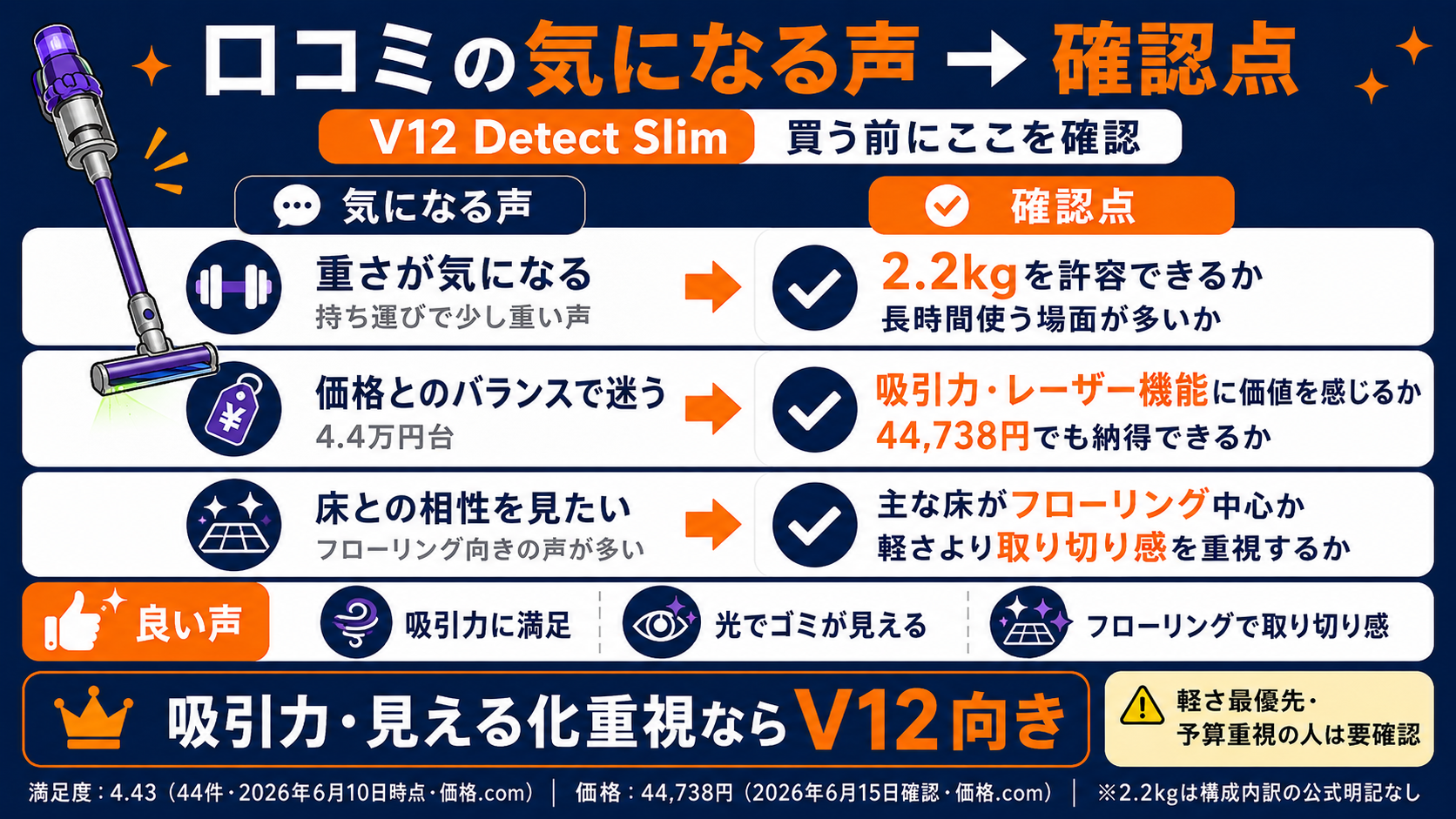 ダイソンV12 Detect Slimの口コミ要約。良い声=吸引力に満足・光でゴミが見える・フローリングで取り切り感、吸引力とゴミの見える化重視ならV12向き