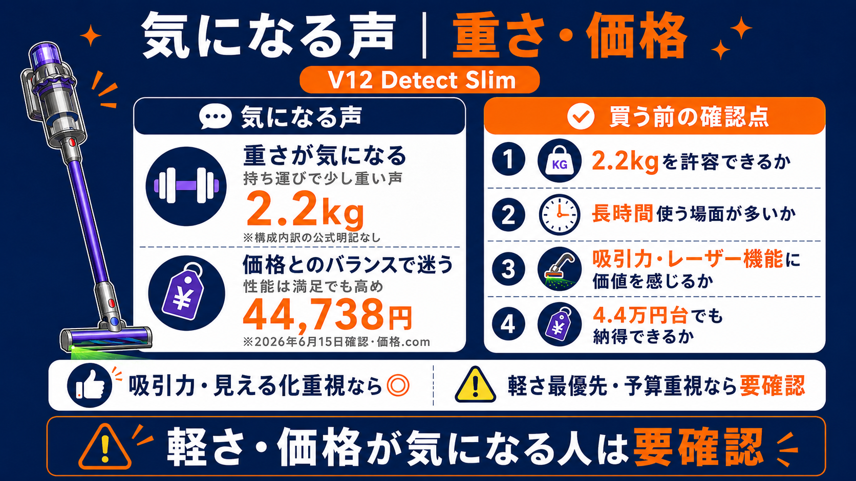 ダイソンV12 Detect Slimの気になる声・重さと価格。2.2kg/44,800円・買う前の確認点4項目・吸引力見える化重視なら好相/軽さ最優先や予算重視は要確認