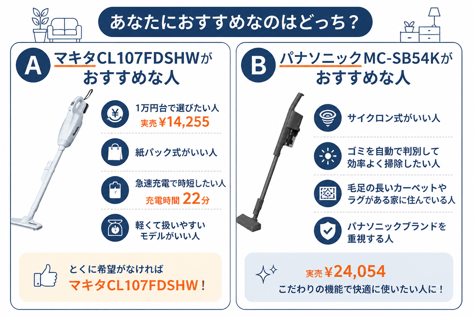 マキタCL107FDSHWとパナソニックMC-SB54Kの違い比較
