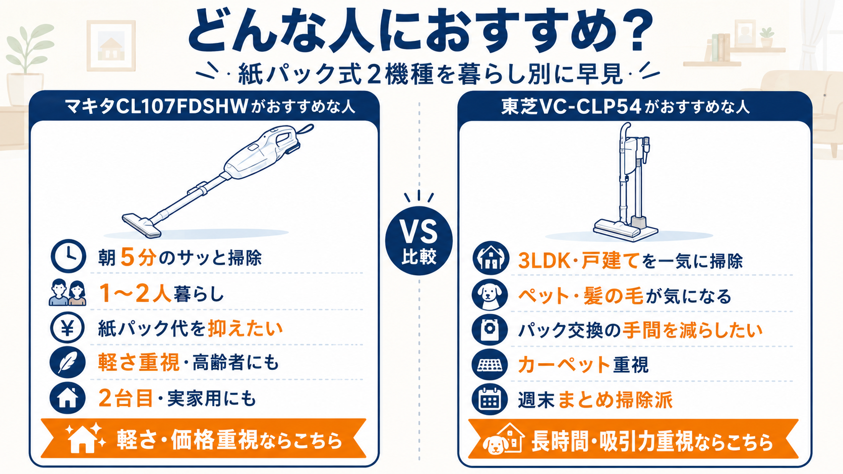 マキタCL107FDSHWと東芝VC-CLP54のおすすめな人早見｜マキタCL107FDSHWと東芝VC-CLP54の違い比較