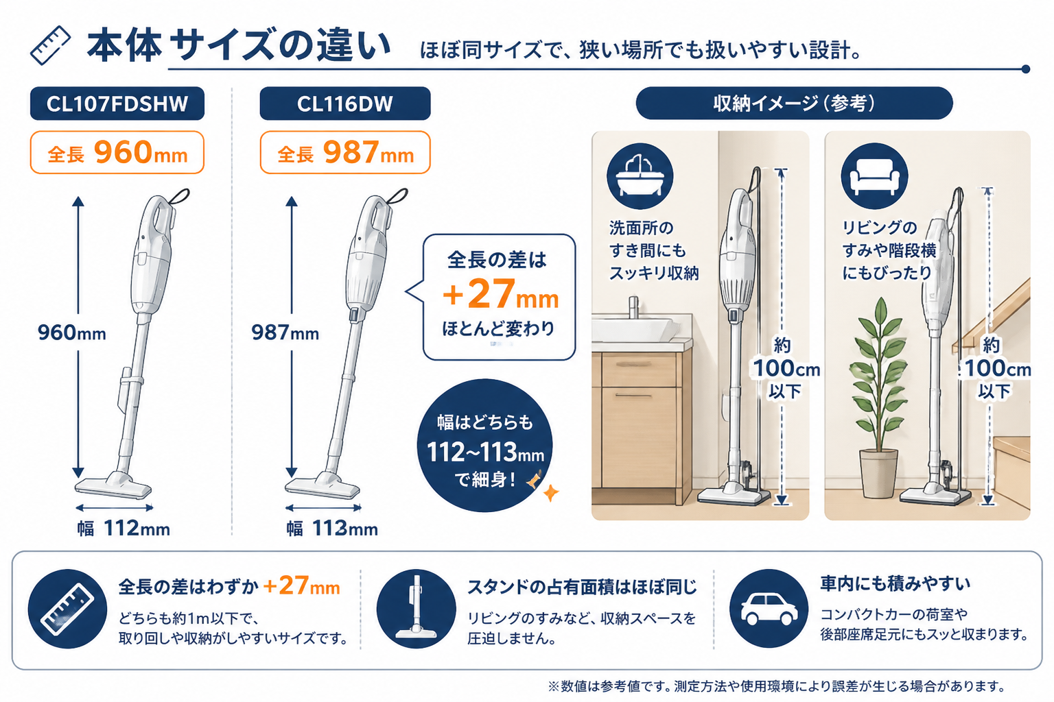 マキタCL107FDSHWとマキタCL116DWの本体サイズの違い（全長960mm vs 987mm）｜マキタCL107FDSHWとマキタCL116DWの違い比較