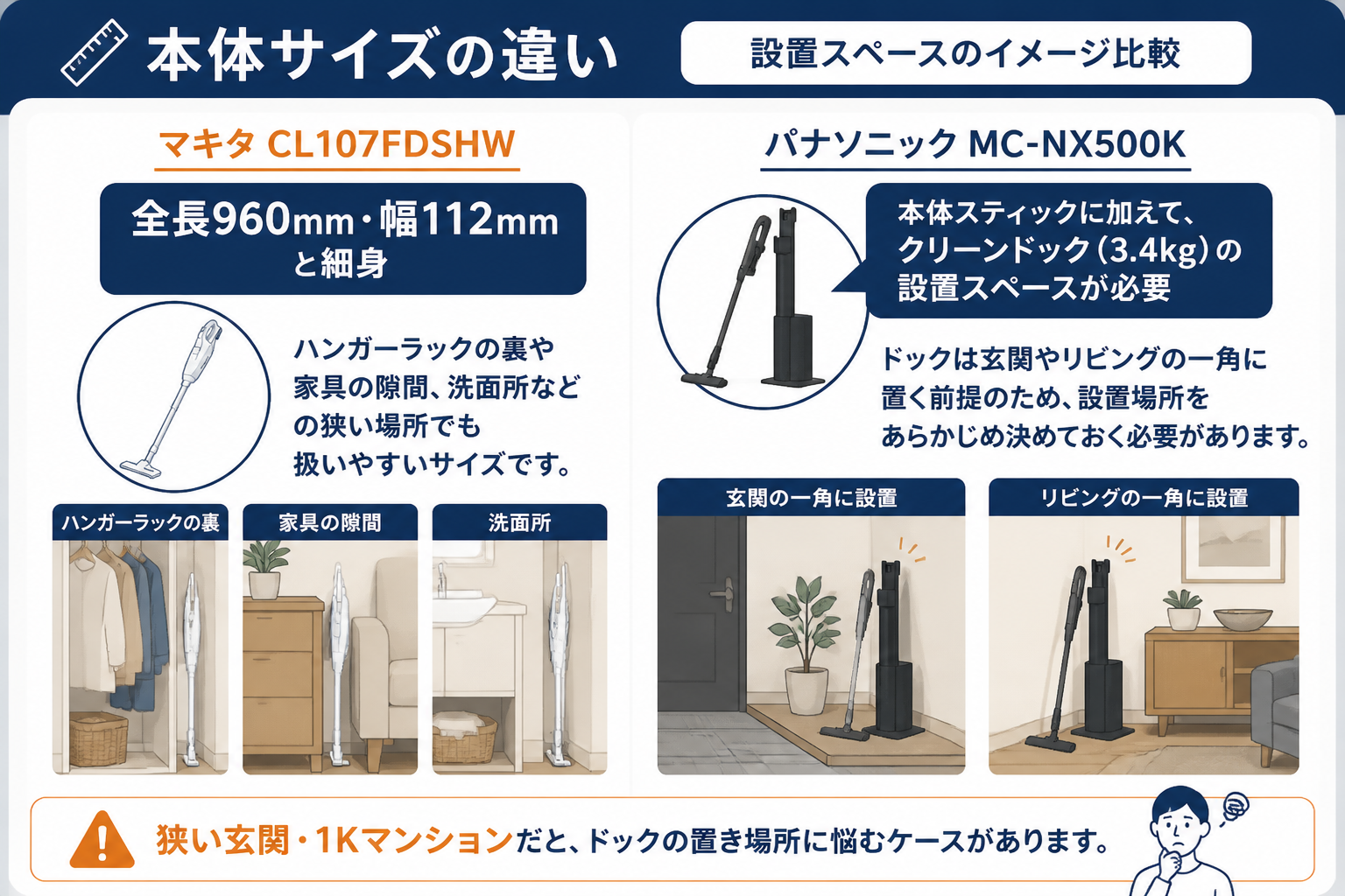 細身マキタとドック付きパナの本体サイズの違い｜マキタCL107FDSHWとパナソニックMC-NX500Kの違い比較