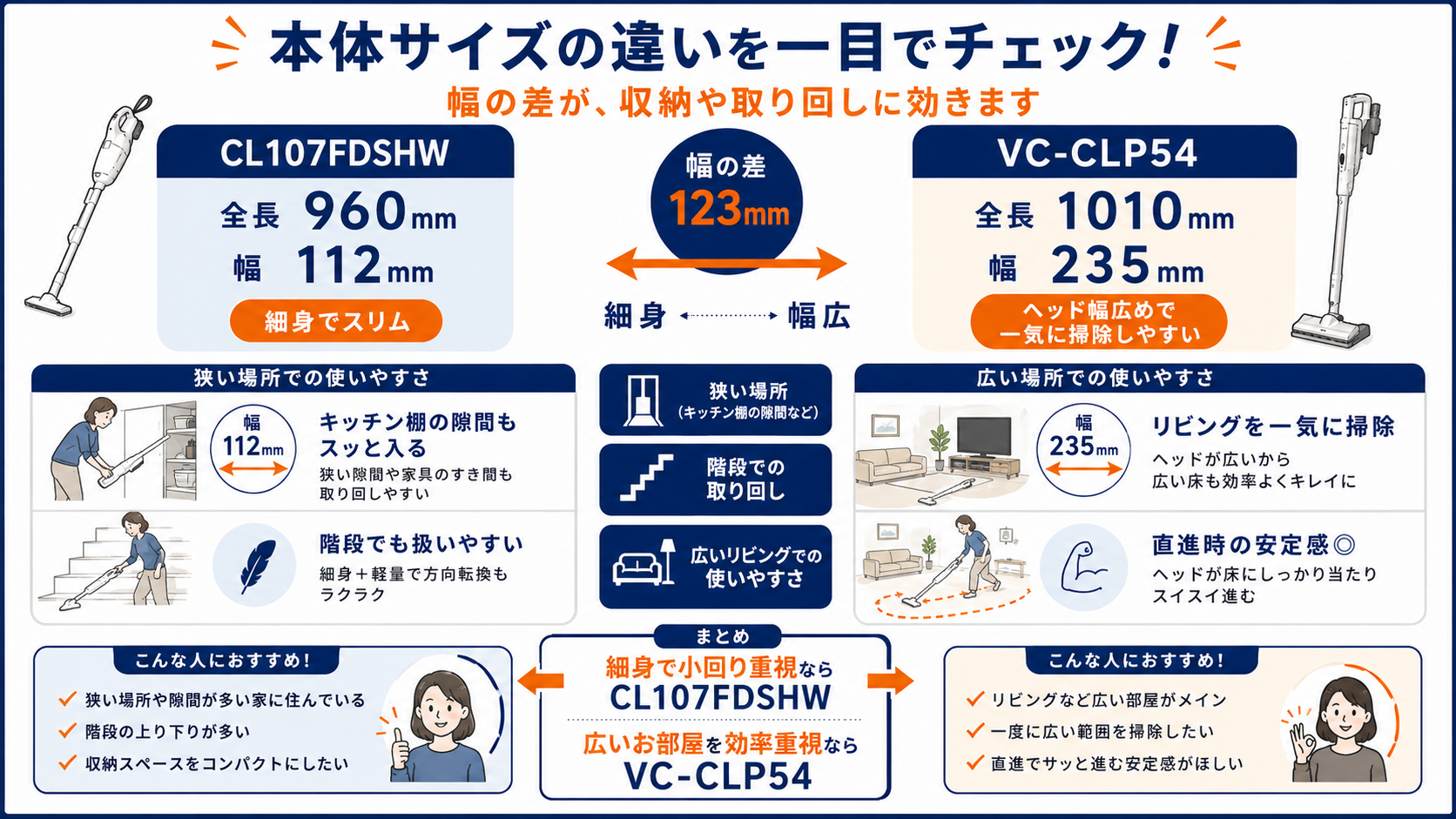 細身と幅広の本体サイズの差｜マキタCL107FDSHWと東芝VC-CLP54の違い比較