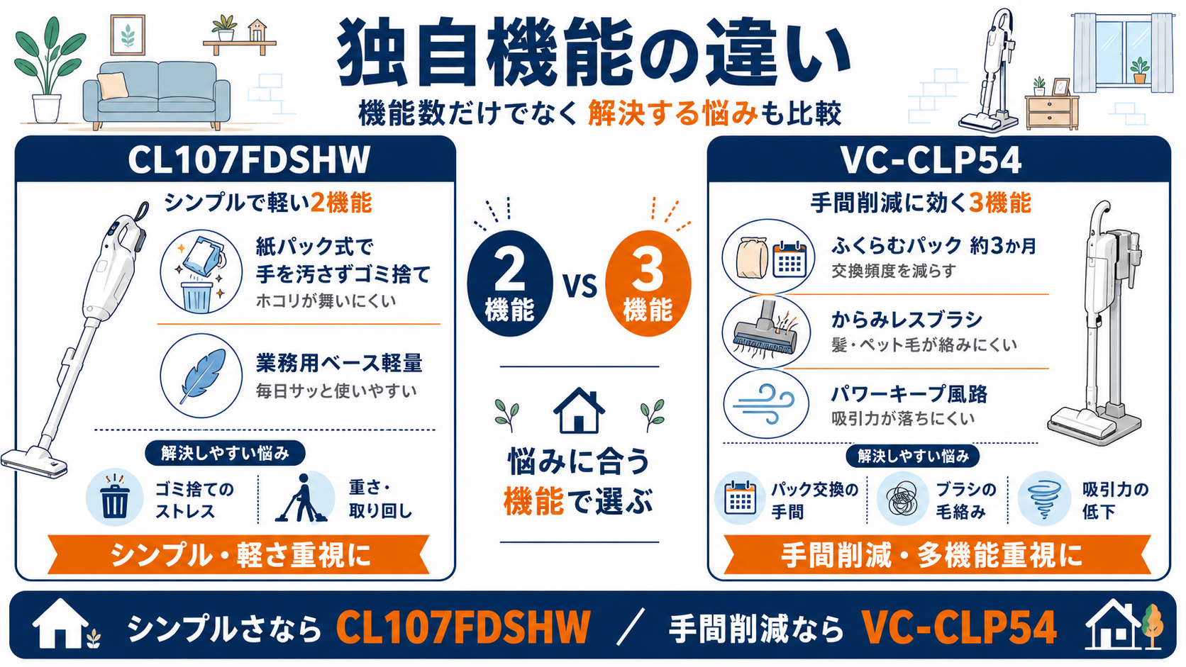 マキタCL107FDSHWと東芝VC-CLP54の独自機能｜マキタCL107FDSHWと東芝VC-CLP54の違い比較