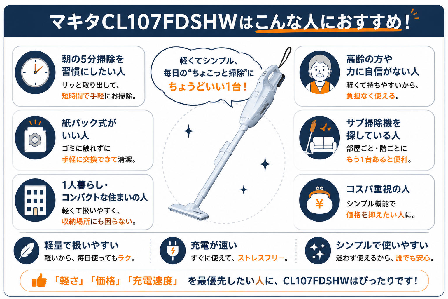 マキタCL107FDSHWがおすすめな人｜マキタCL107FDSHWとパナソニックMC-NX500Kの違い比較