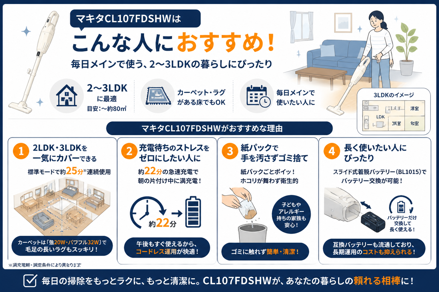 マキタCL107FDSHWがおすすめな人の生活シーン（2〜3LDK・カーペット・毎日メイン）｜マキタCL107FDSHWとマキタCL116DWの違い比較