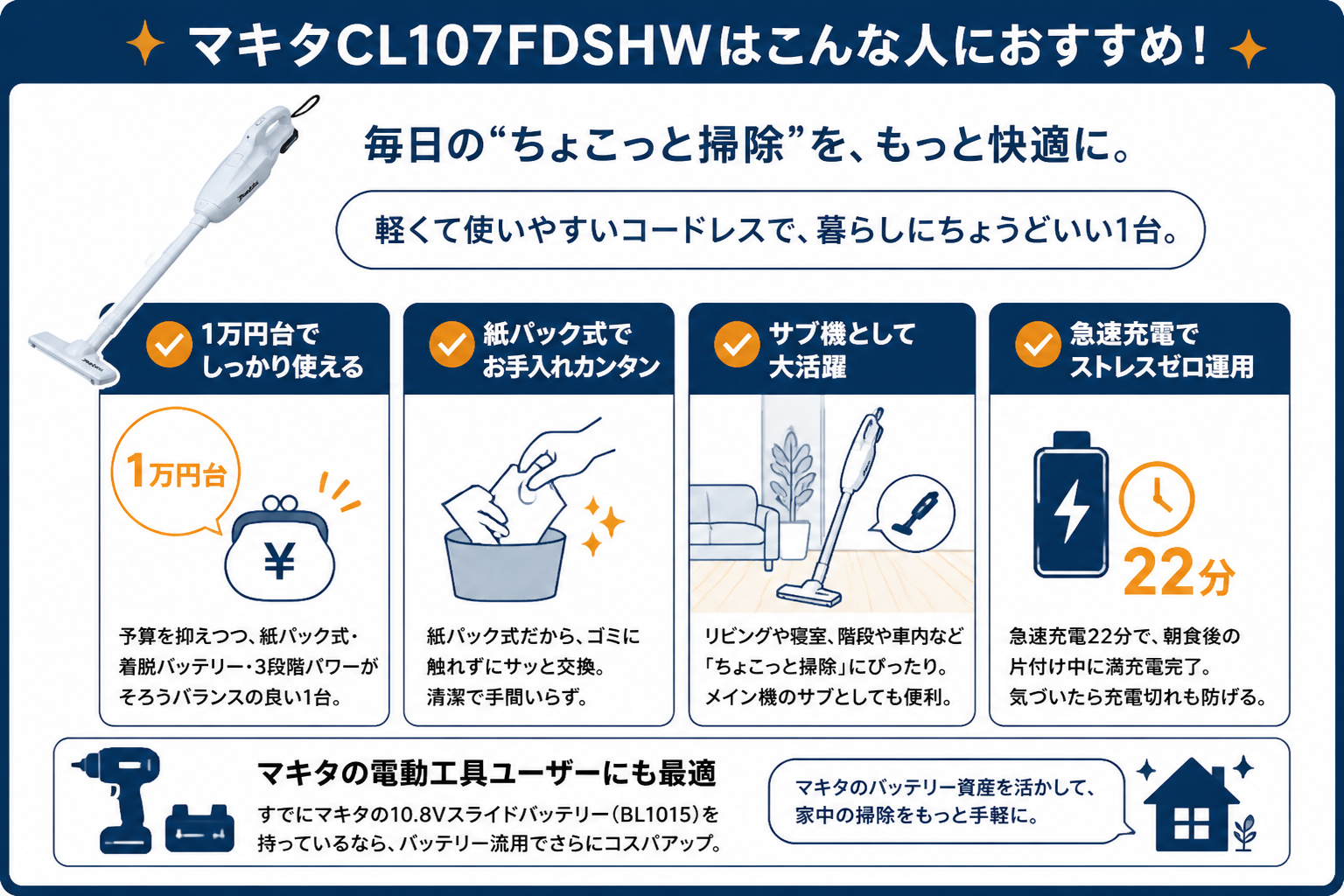 マキタCL107FDSHWとパナソニックMC-SB54Kの違い比較