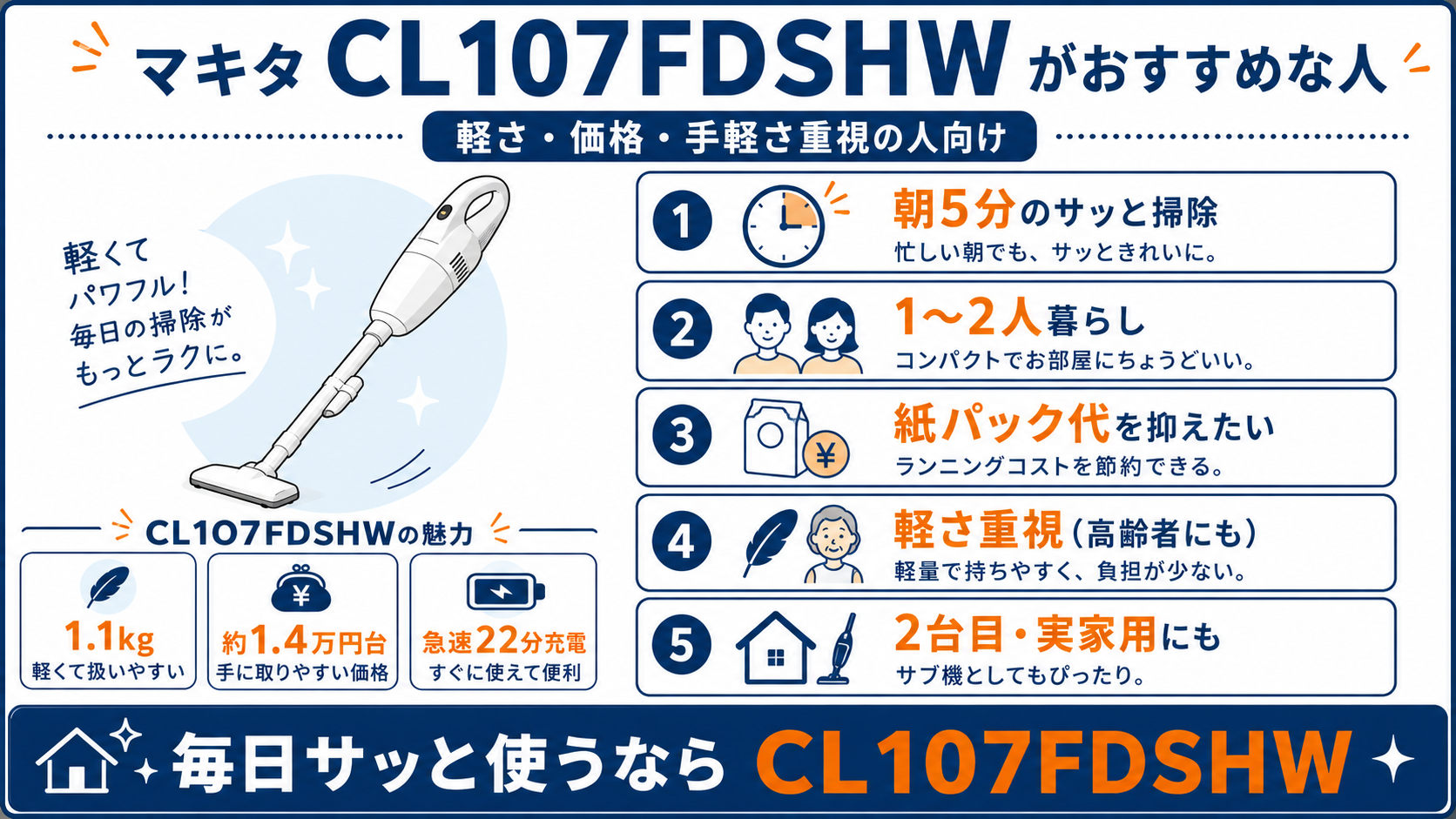 マキタCL107FDSHWがおすすめな人｜マキタCL107FDSHWと東芝VC-CLP54の違い比較