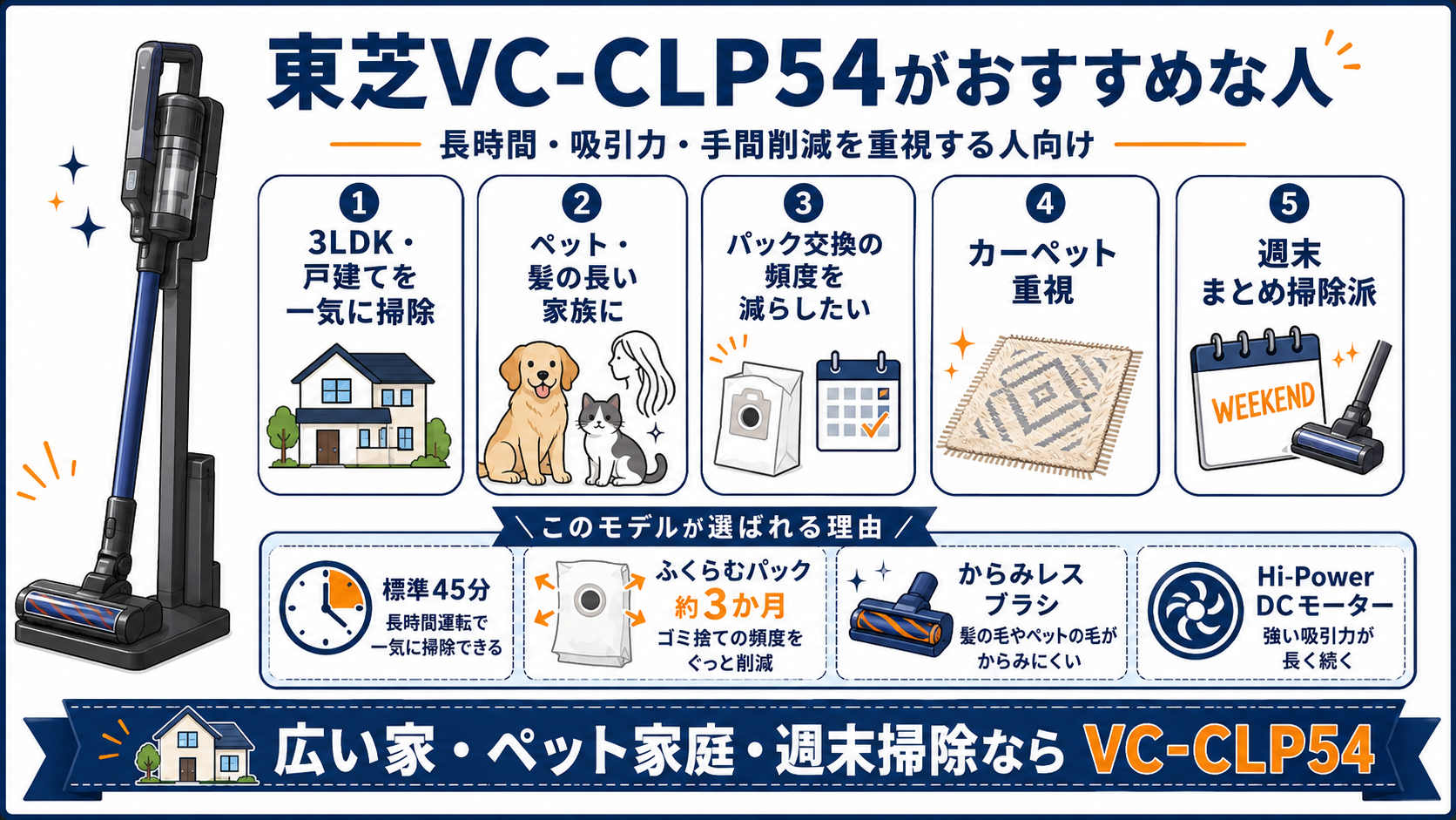 東芝VC-CLP54がおすすめな人｜マキタCL107FDSHWと東芝VC-CLP54の違い比較