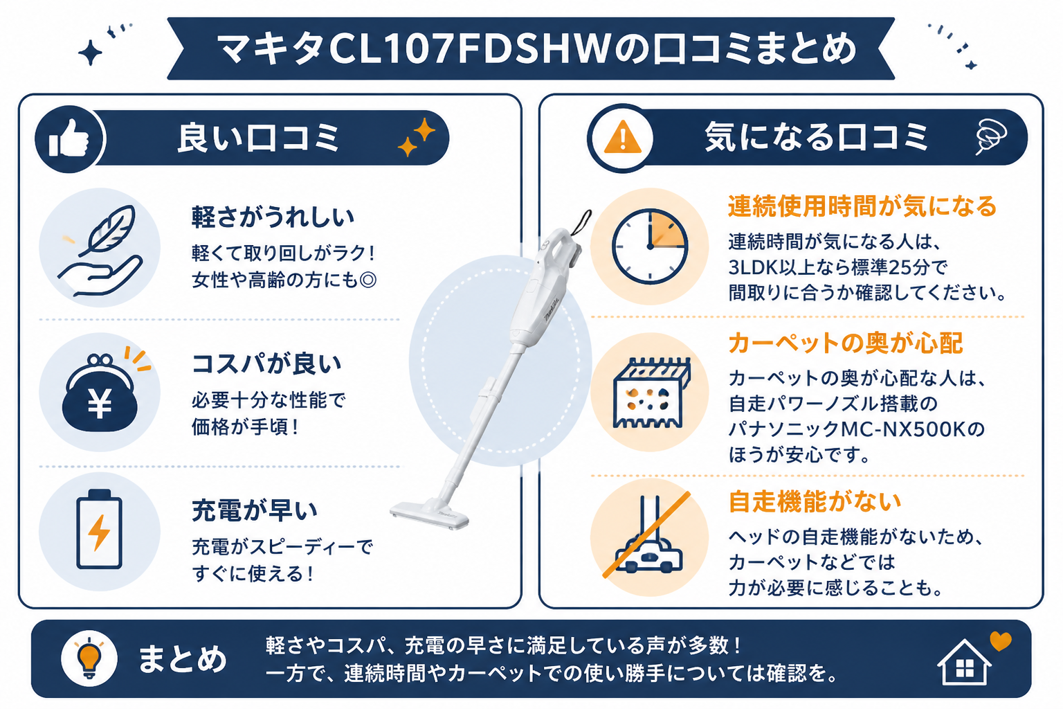 マキタCL107FDSHWの良い口コミと気になる口コミ｜マキタCL107FDSHWとパナソニックMC-NX500Kの違い比較