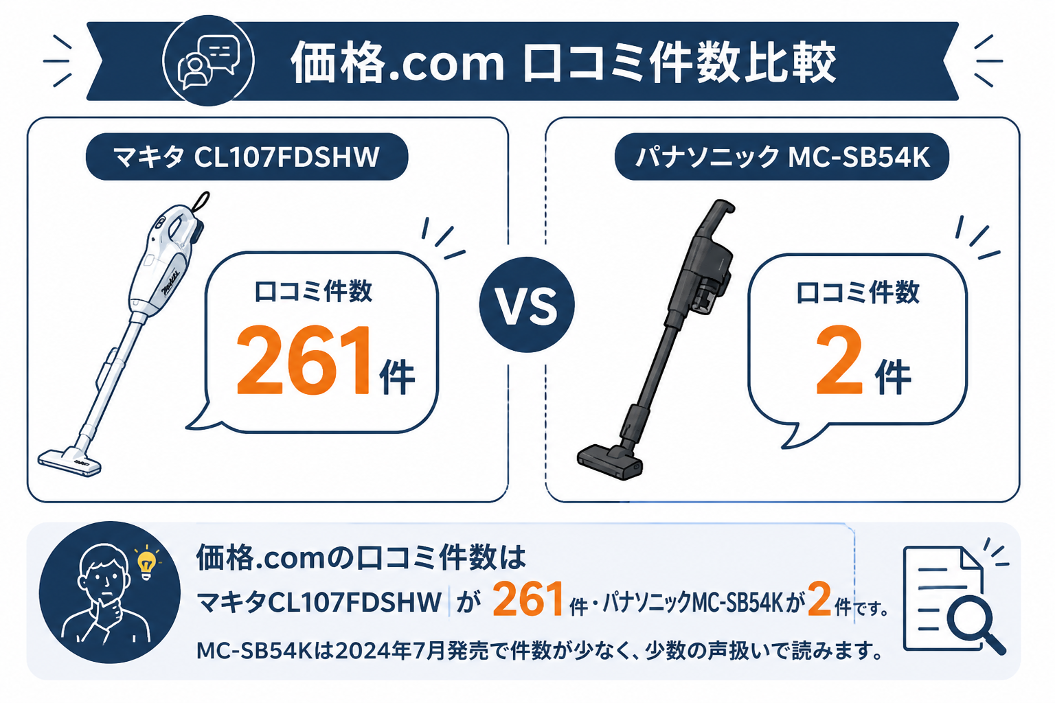 マキタCL107FDSHWとパナソニックMC-SB54Kの違い比較