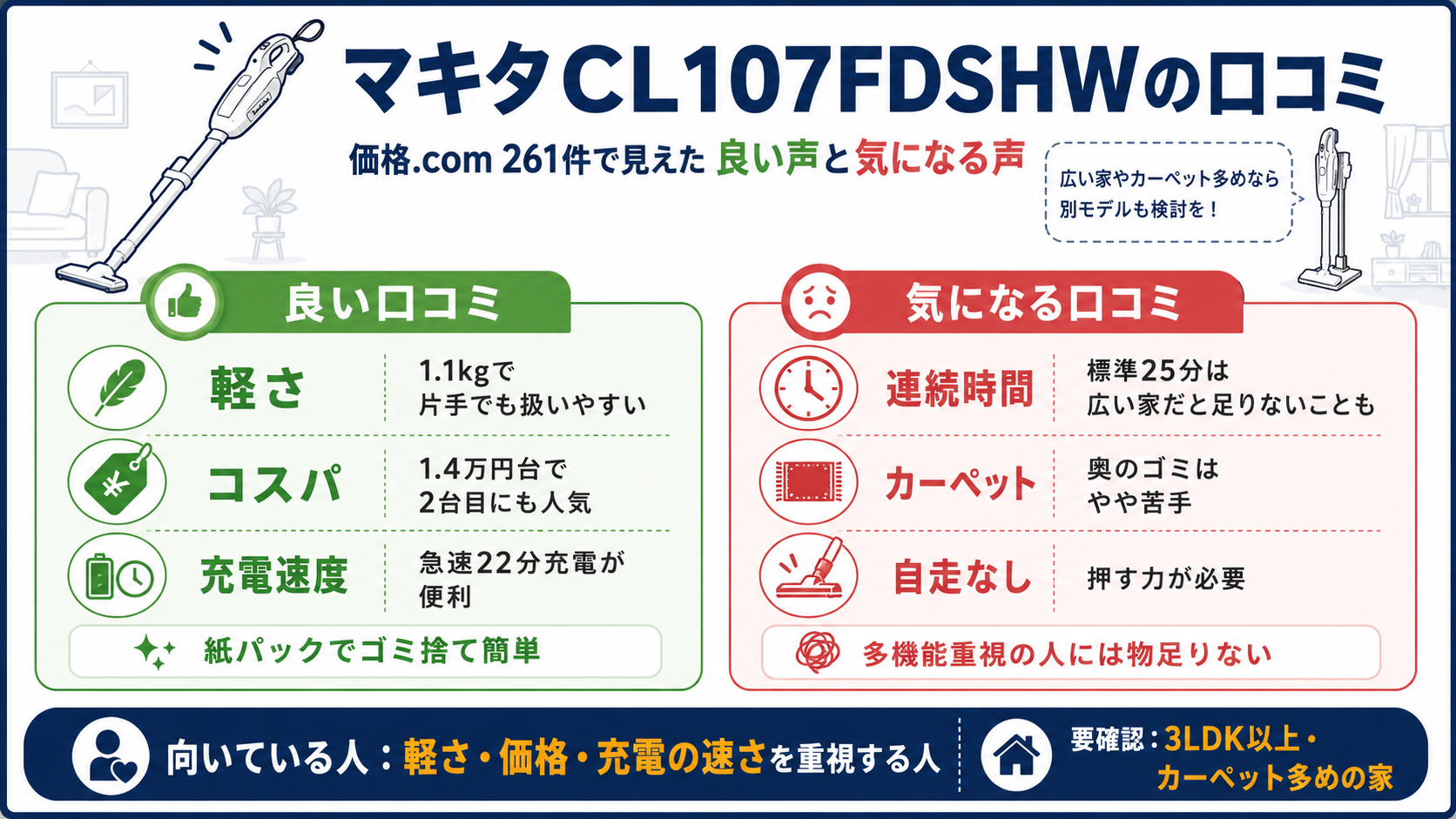 マキタCL107FDSHWの良い口コミと気になる口コミ｜マキタCL107FDSHWと東芝VC-CLP54の違い比較