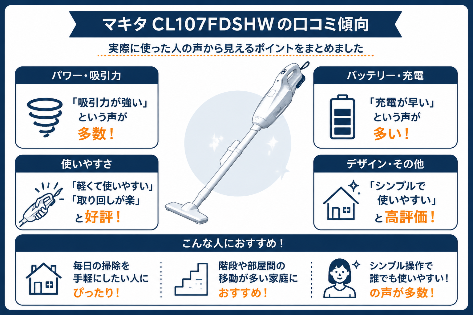 マキタCL107FDSHWとパナソニックMC-SB54Kの違い比較