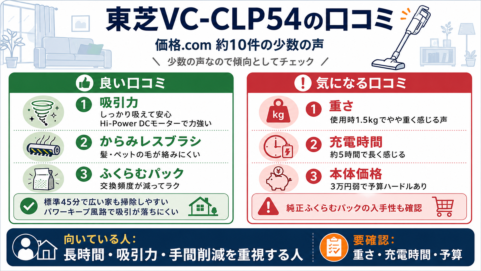 東芝VC-CLP54の良い口コミと気になる口コミ｜マキタCL107FDSHWと東芝VC-CLP54の違い比較
