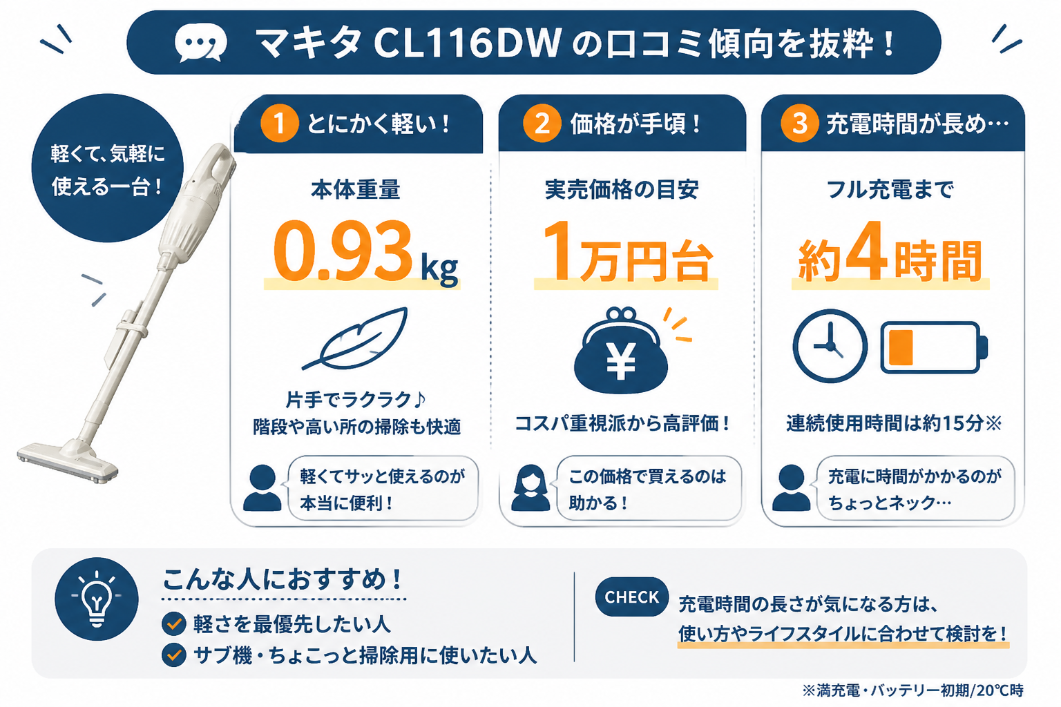 マキタCL116DWの口コミ傾向まとめ（0.93kg軽さ・1万円台・充電4時間問題）｜マキタCL107FDSHWとマキタCL116DWの違い比較