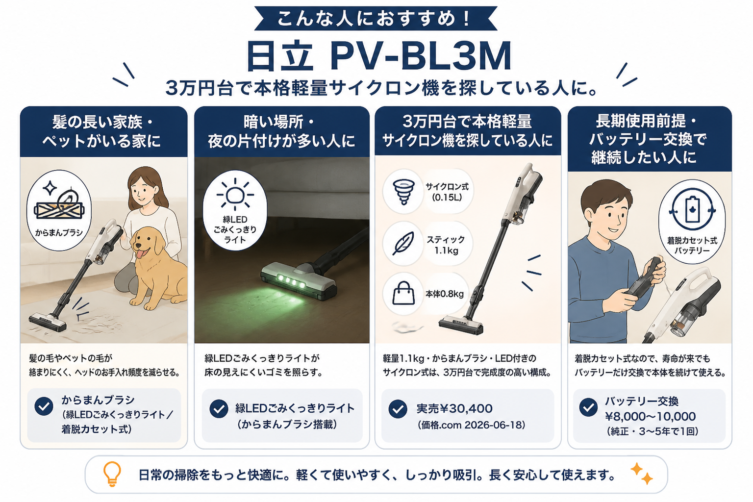 日立PV-BL3Mがおすすめな人 生活シーン｜日立PV-BL3MとマキタCL116DWの違い比較