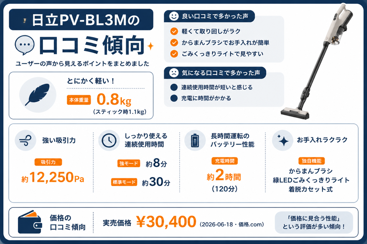 日立PV-BL3Mの口コミ傾向｜日立PV-BL3MとマキタCL116DWの違い比較