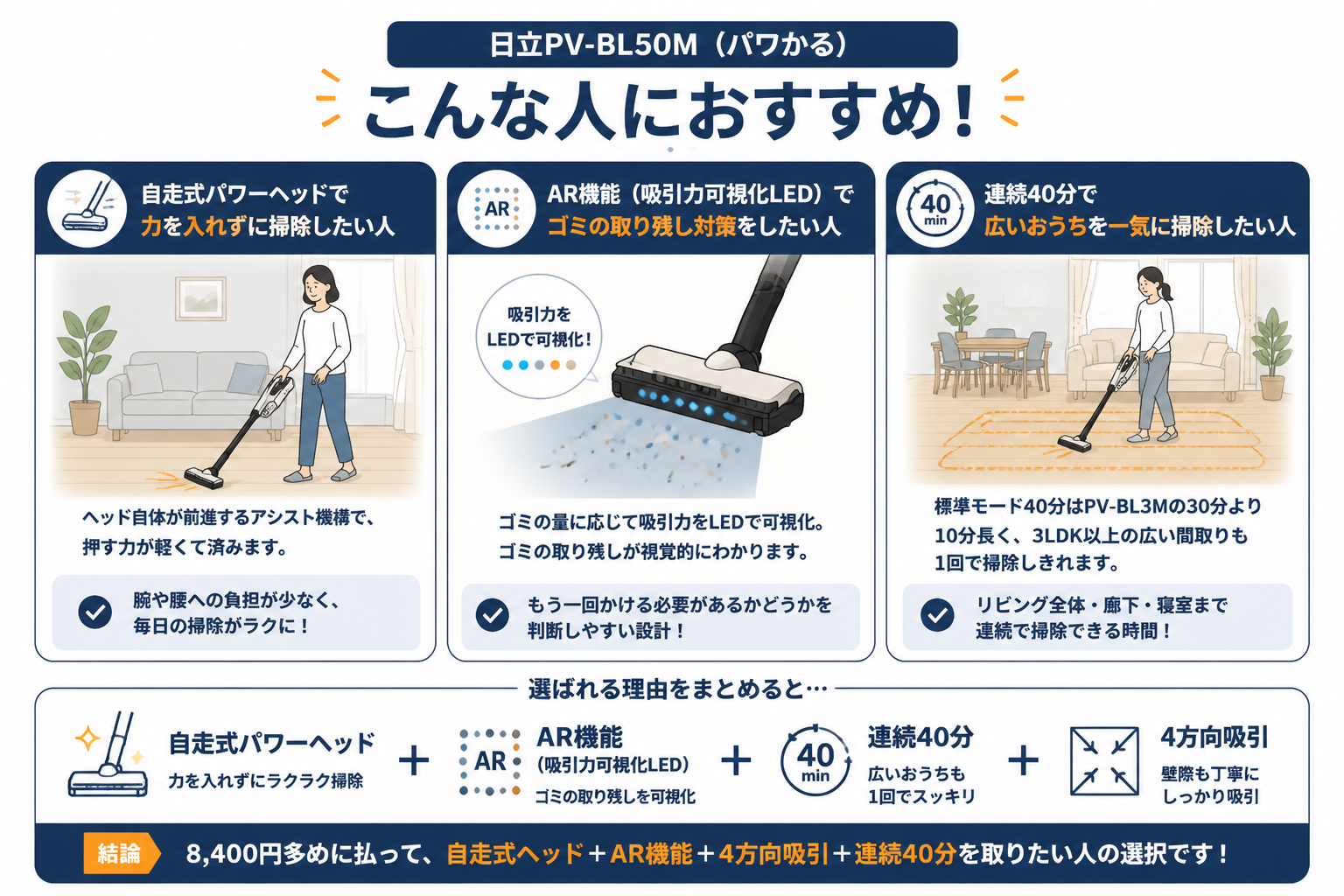 日立PV-BL50Mがおすすめな人 生活シーン｜日立PV-BL3Mと日立PV-BL50Mの違い比較