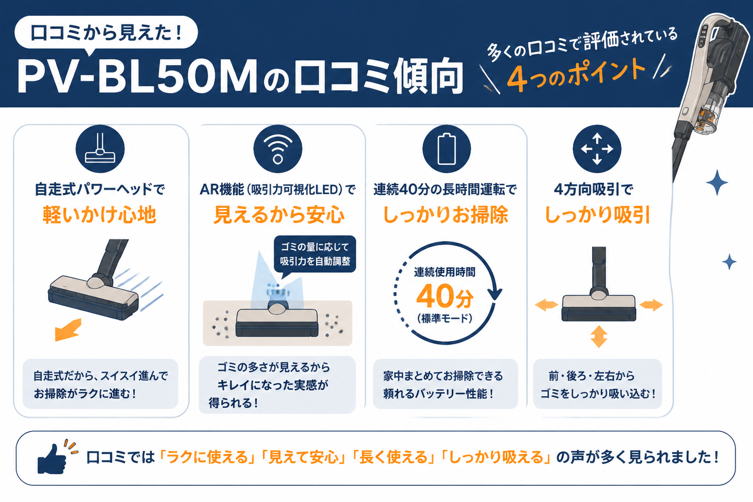 日立PV-BL50Mの口コミ傾向｜日立PV-BL3Mと日立PV-BL50Mの違い比較