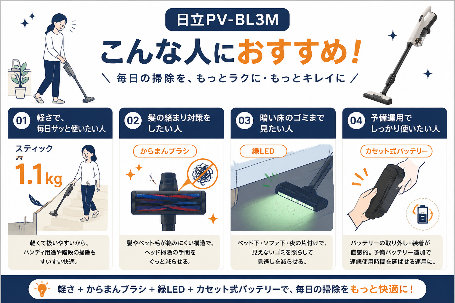 日立PV-BL3Mがおすすめな人 生活シーン｜日立PV-BL3MとパナソニックMC-SB54Kの違い比較