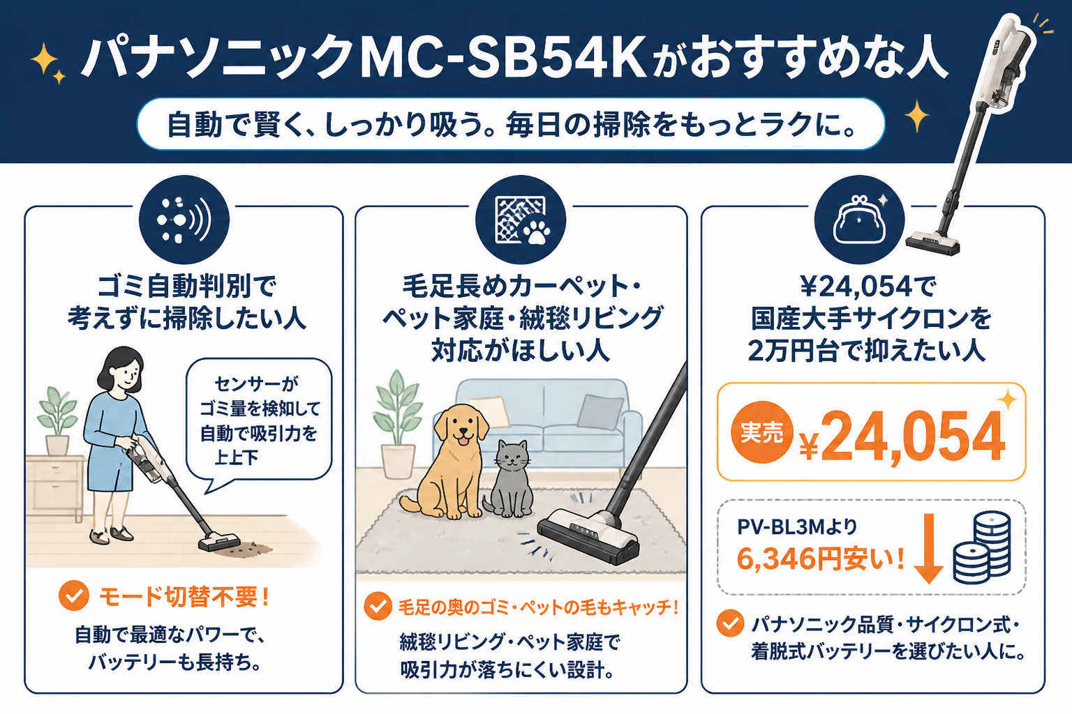 パナソニックMC-SB54Kがおすすめな人 生活シーン｜日立PV-BL3MとパナソニックMC-SB54Kの違い比較