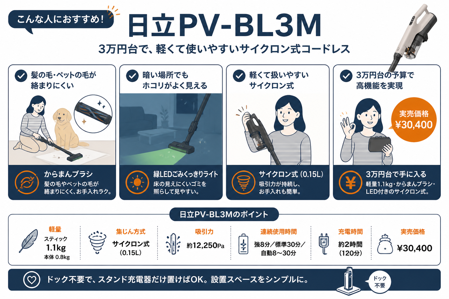 日立PV-BL3Mがおすすめな人 生活シーン｜日立PV-BL3MとパナソニックMC-NX500Kの違い比較
