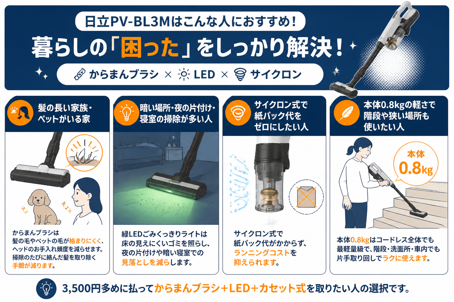 日立PV-BL3Mがおすすめな人 生活シーン｜日立PV-BL3Mと東芝VC-CLP54の違い比較