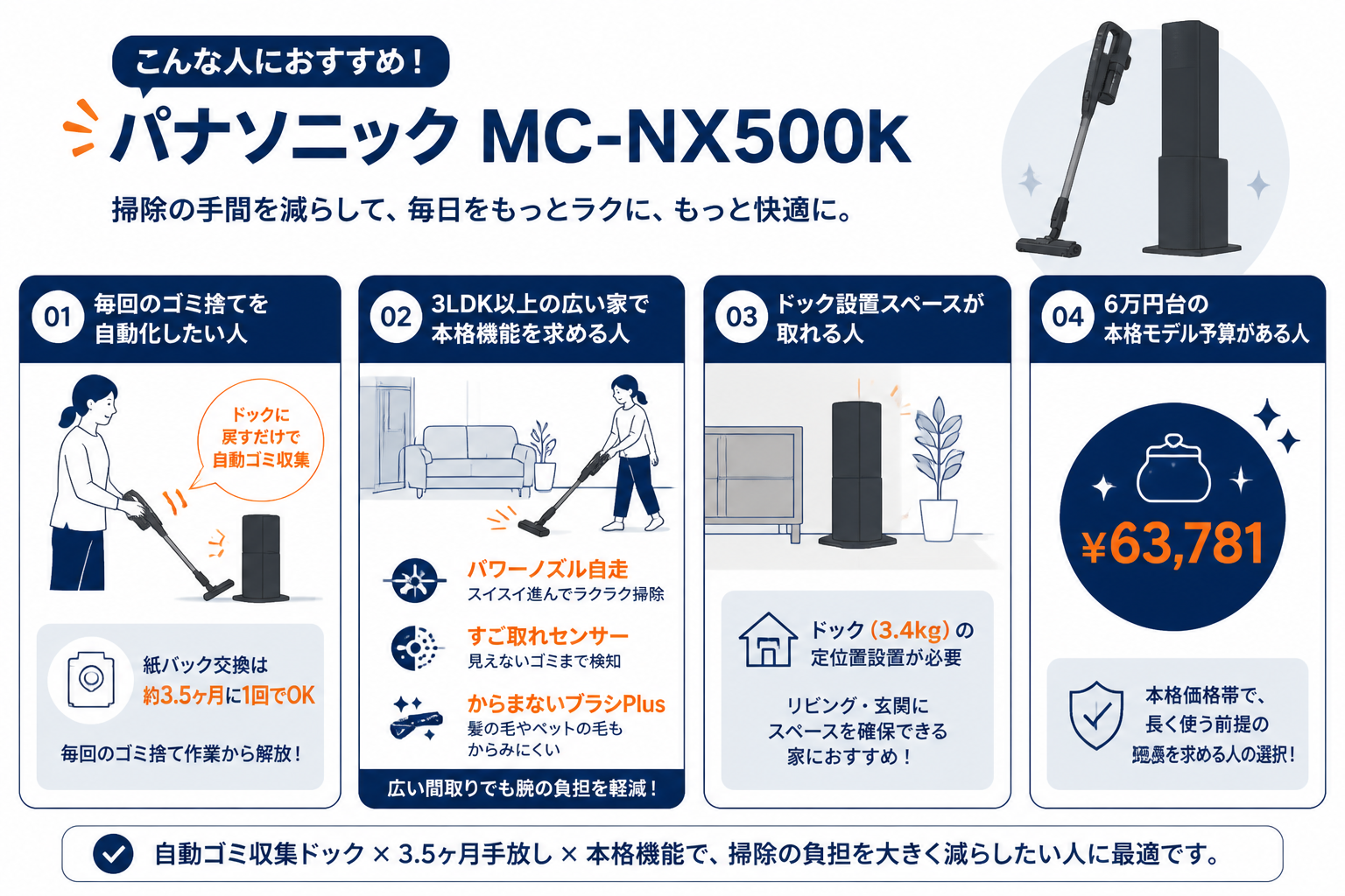 パナソニックMC-NX500Kがおすすめな人 生活シーン｜日立PV-BL3MとパナソニックMC-NX500Kの違い比較
