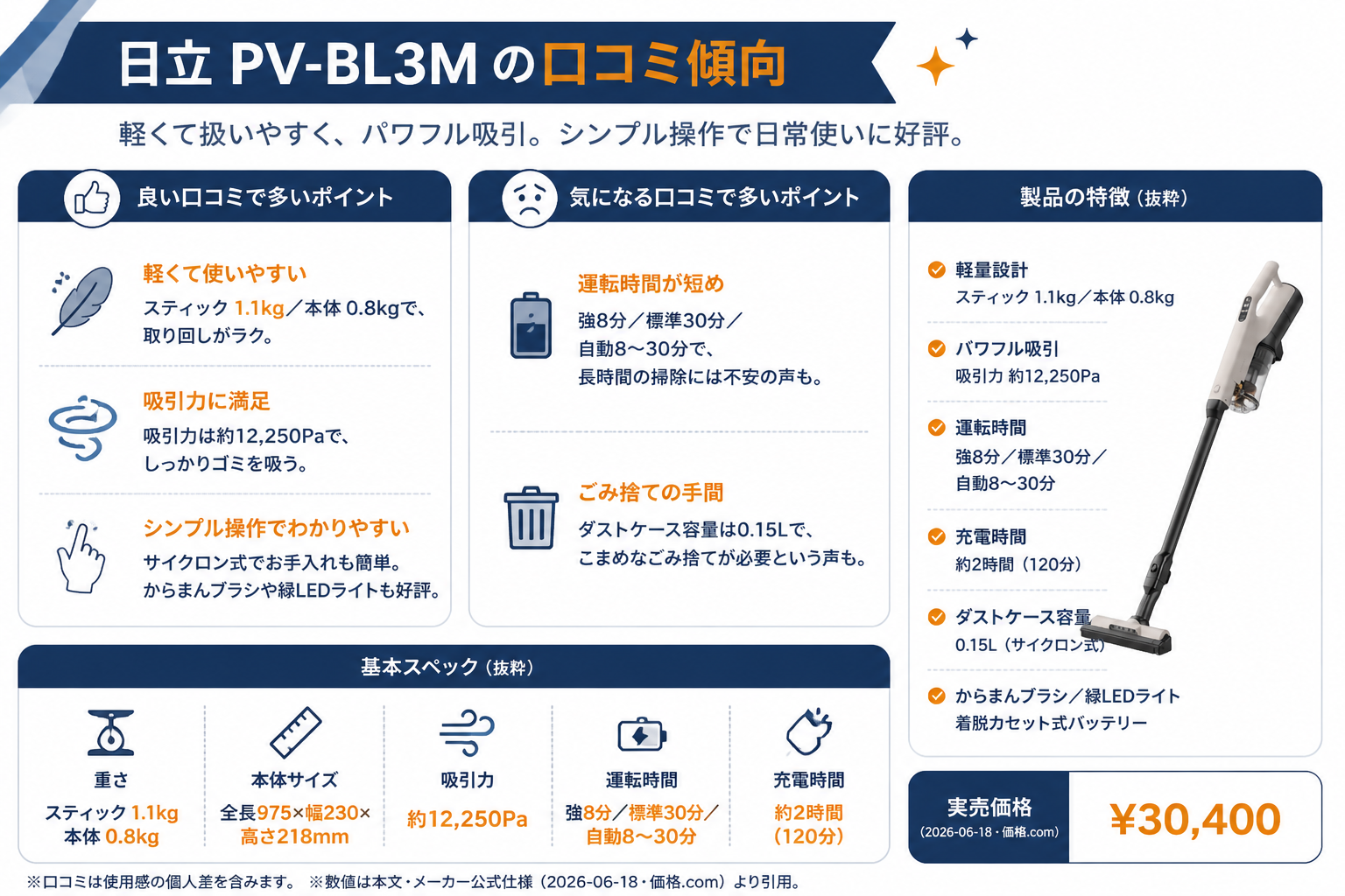 日立PV-BL3Mの口コミ傾向｜日立PV-BL3MとパナソニックMC-NX500Kの違い比較