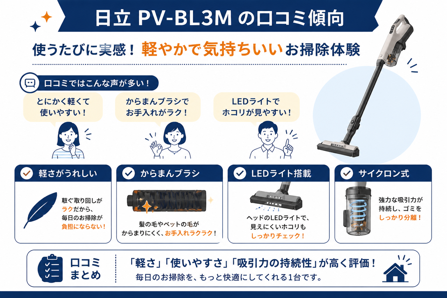日立PV-BL3Mの口コミ傾向｜日立PV-BL3Mと東芝VC-CLP54の違い比較