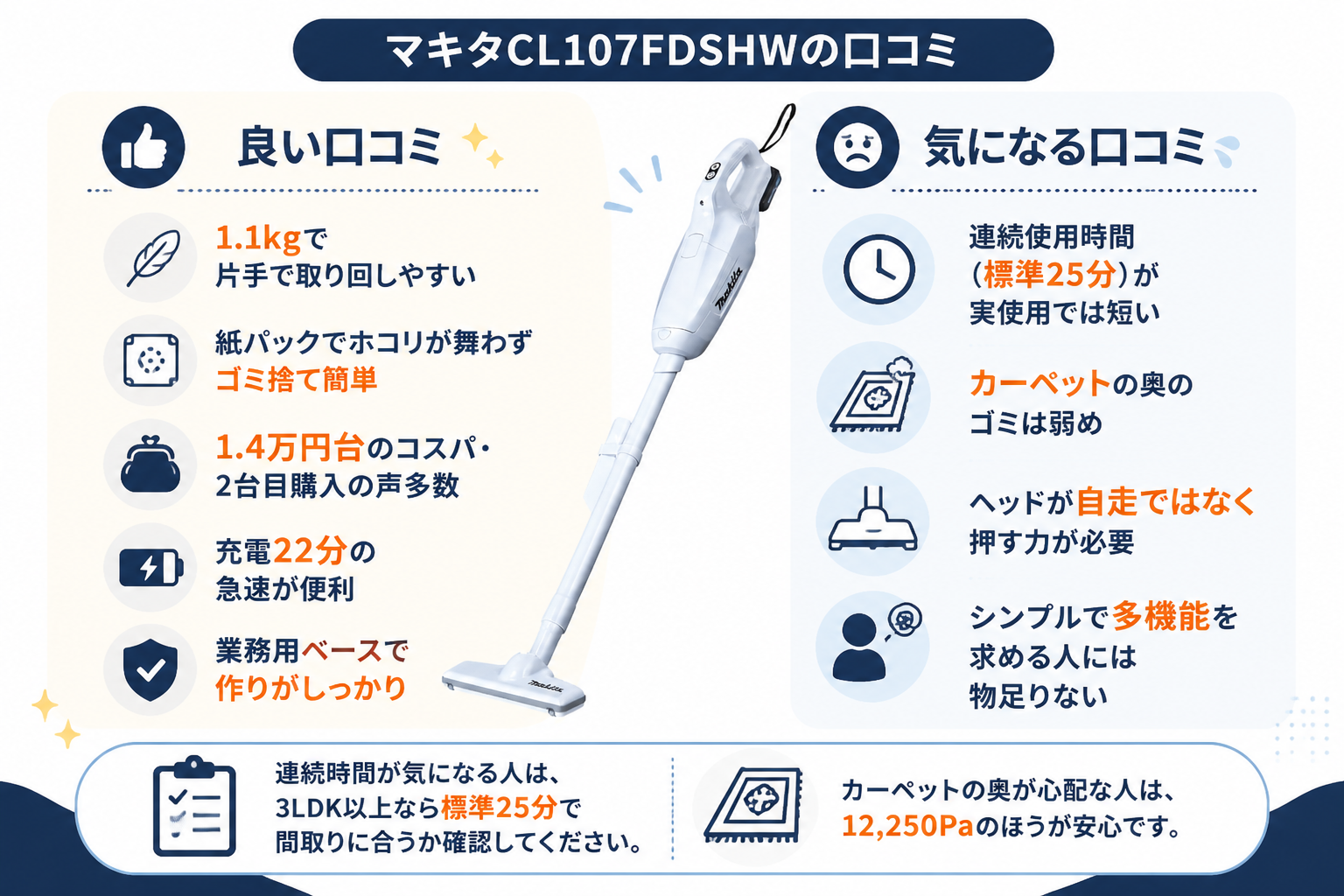 マキタCL107FDSHWの口コミ傾向｜マキタCL107FDSHWと日立PV-BL3Mの違い比較
