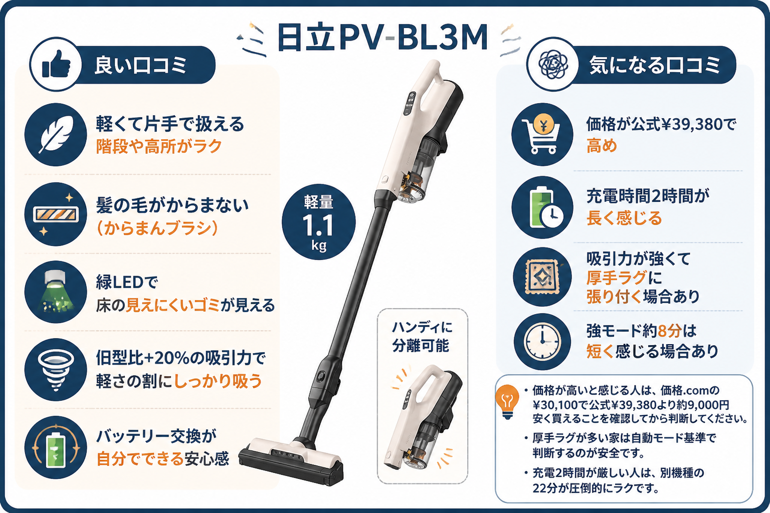 日立PV-BL3Mの口コミ傾向｜マキタCL107FDSHWと日立PV-BL3Mの違い比較