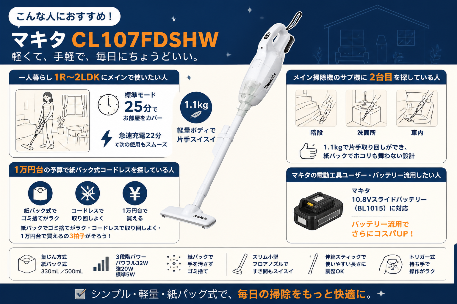 マキタCL107FDSHWがおすすめな人 生活シーン｜マキタCL107FDSHWと日立PKV-BK50Pの違い比較