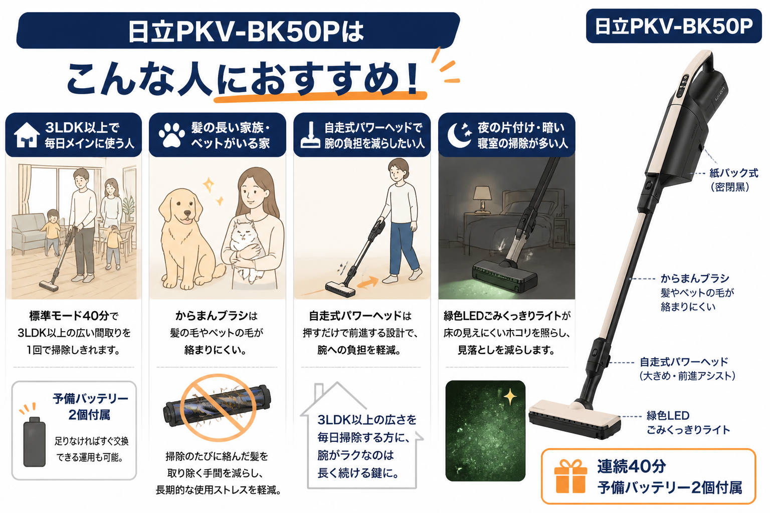 日立PKV-BK50Pがおすすめな人 生活シーン｜マキタCL107FDSHWと日立PKV-BK50Pの違い比較