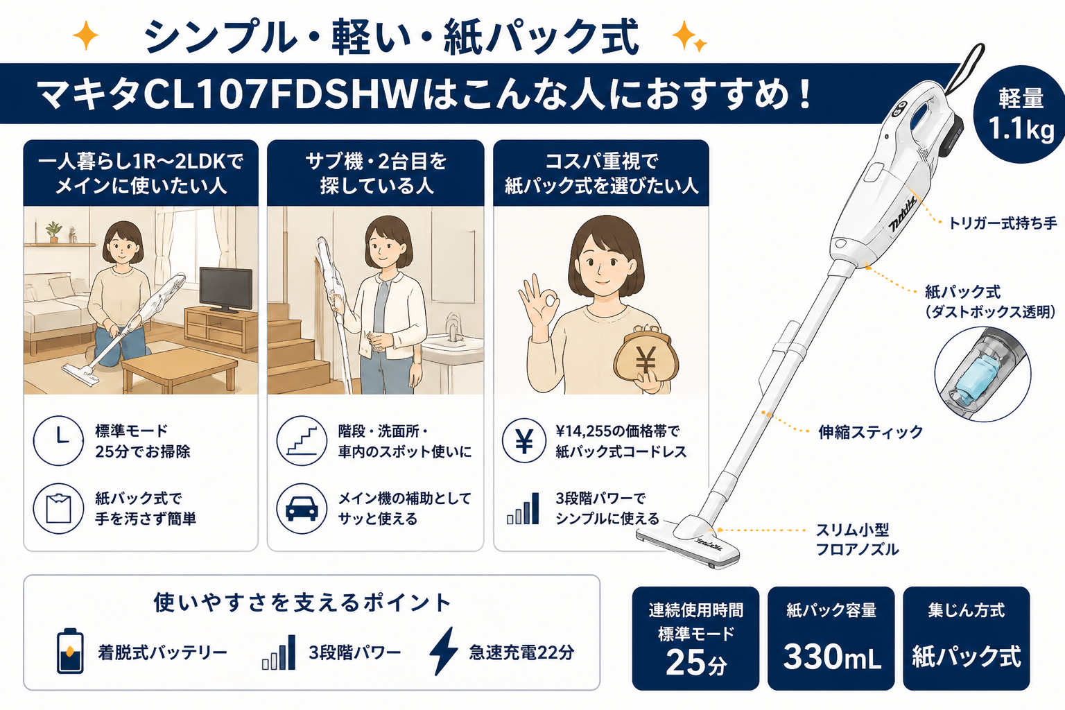 マキタCL107FDSHWがおすすめな人 生活シーン｜マキタCL107FDSHWと日立PV-BL50Mの違い比較