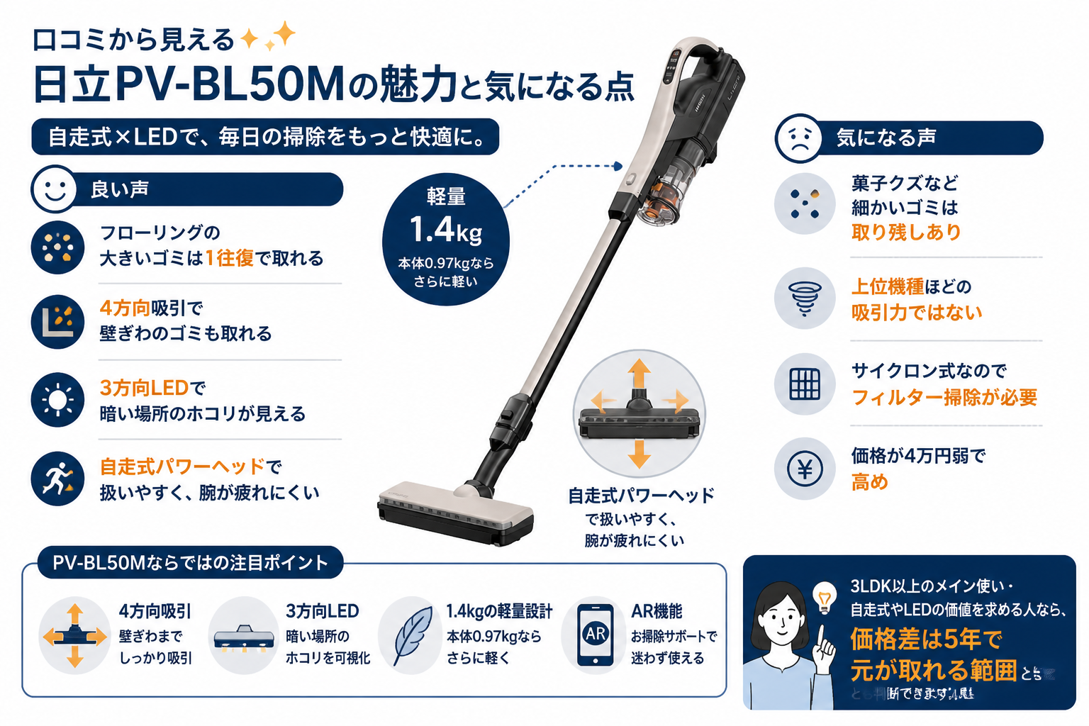 日立PV-BL50Mの口コミ傾向｜マキタCL107FDSHWと日立PV-BL50Mの違い比較