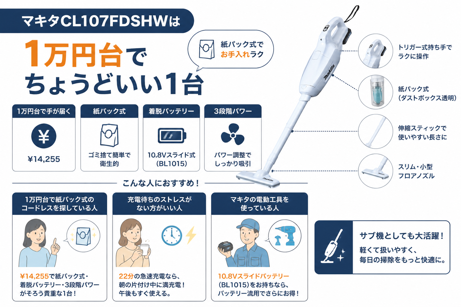 マキタCL107FDSHWがおすすめな人 生活シーン｜マキタCL107FDSHWとダイソンMicro Plus SV33の違い比較