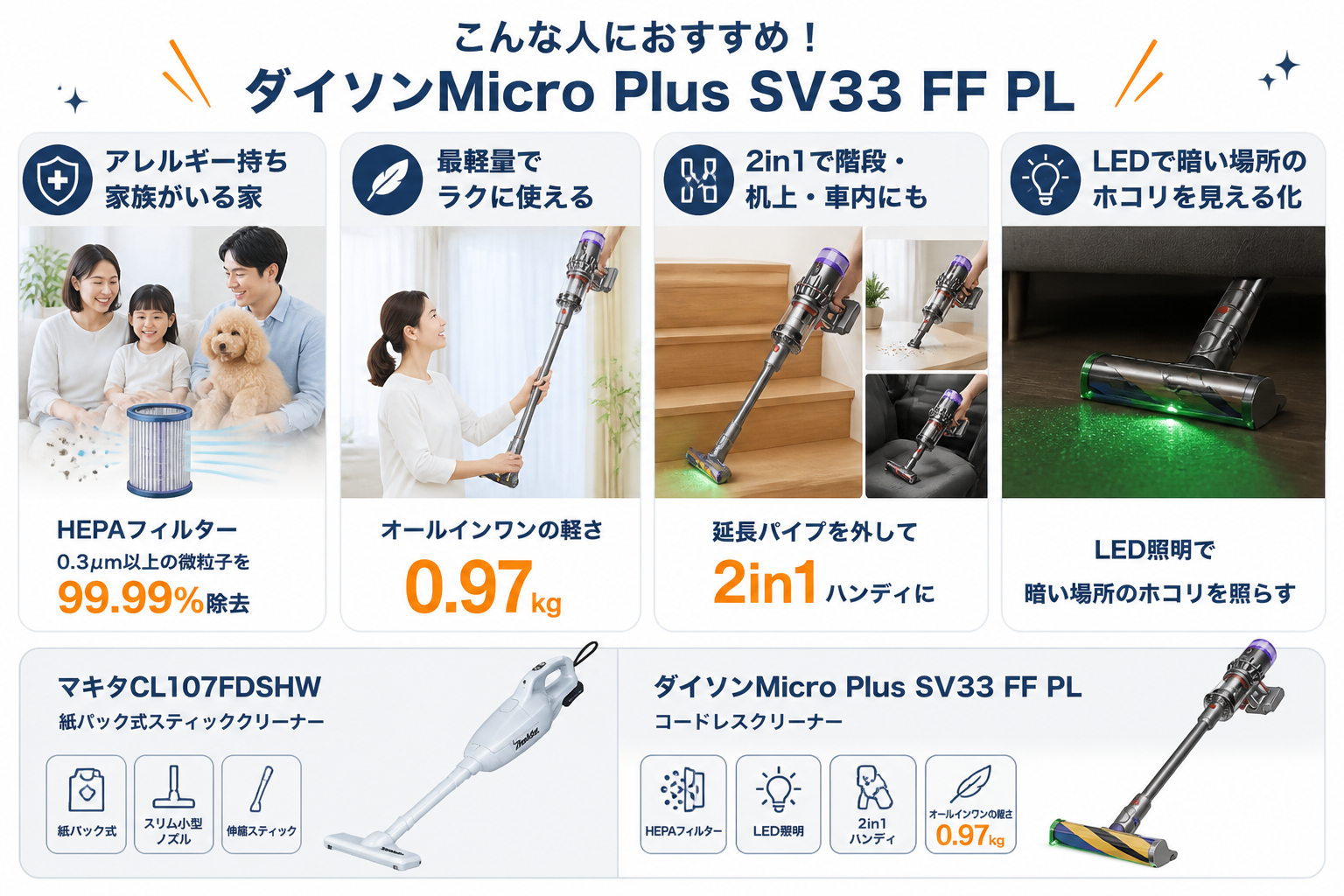 ダイソンMicro Plus SV33がおすすめな人 生活シーン｜マキタCL107FDSHWとダイソンMicro Plus SV33の違い比較