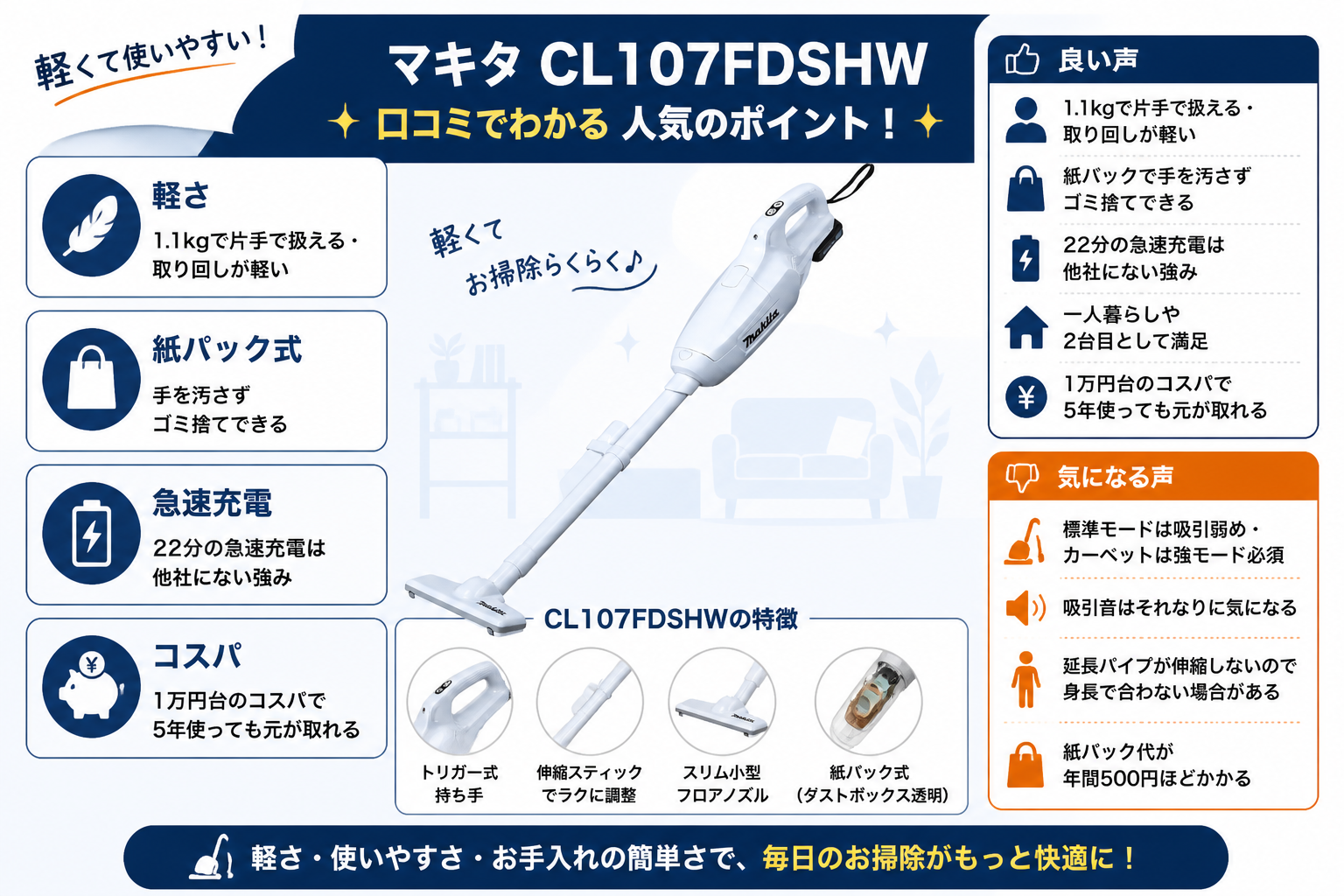 マキタCL107FDSHWの口コミ傾向｜マキタCL107FDSHWとダイソンMicro Plus SV33の違い比較