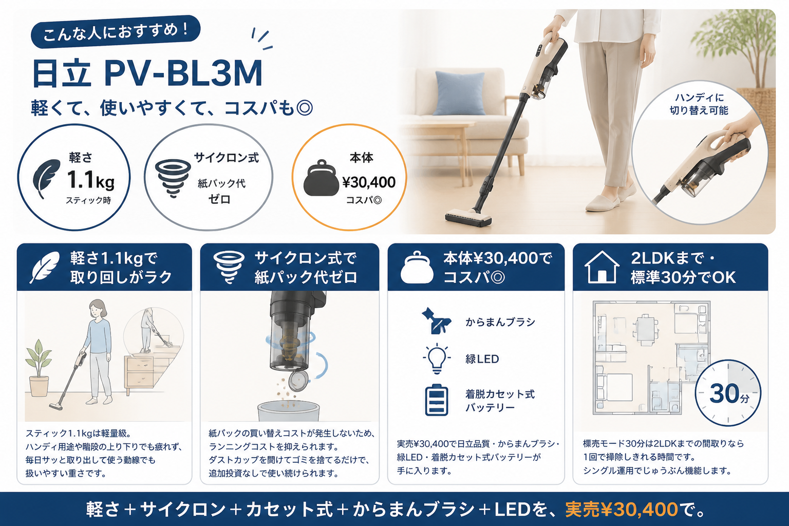 日立PV-BL3Mがおすすめな人 生活シーン｜日立PV-BL3Mと日立PKV-BK50Pの違い比較