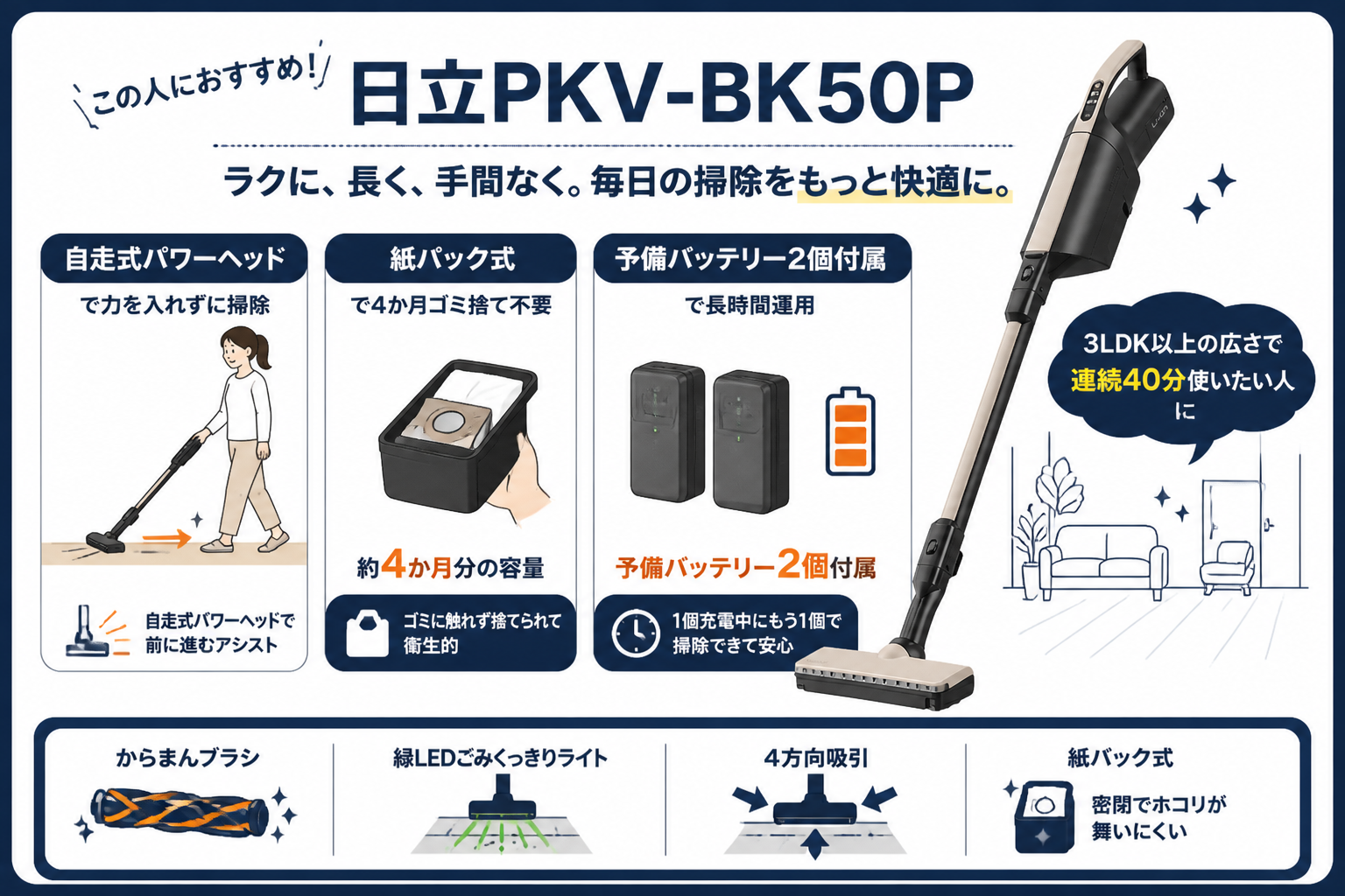 日立PKV-BK50Pがおすすめな人 生活シーン｜日立PV-BL3Mと日立PKV-BK50Pの違い比較